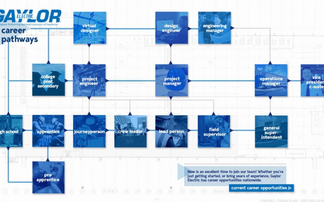 Career Pathways