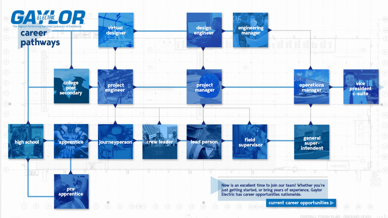 Career Pathways