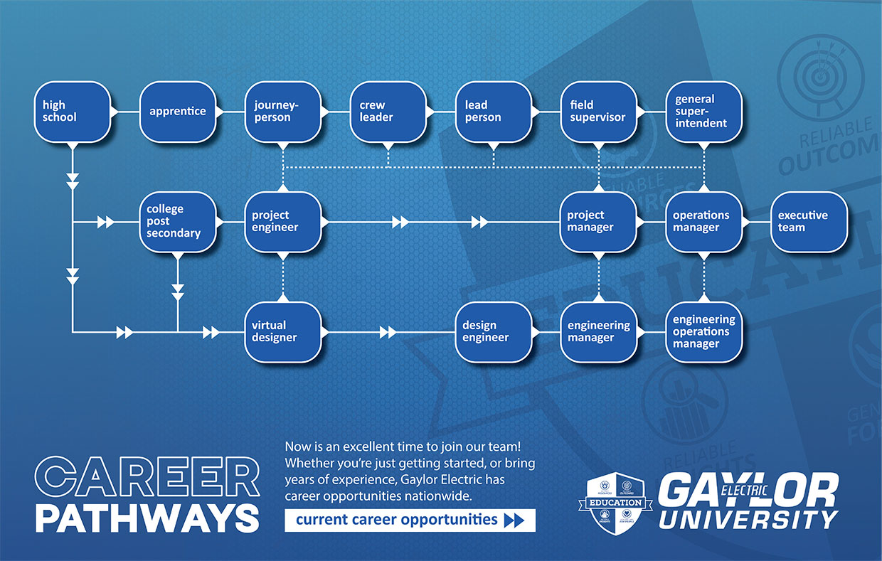 Career-Pathways